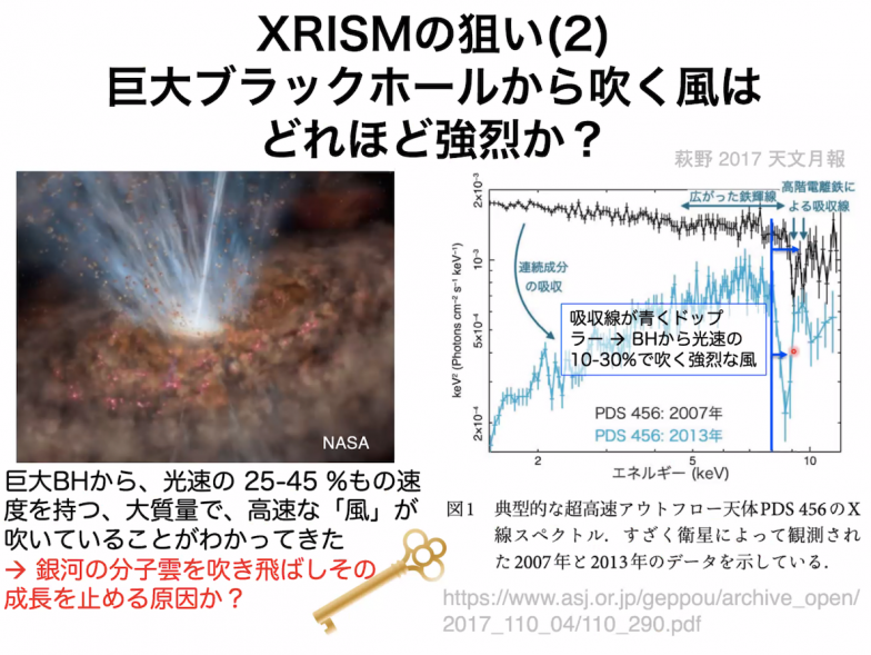 XRISMによるX線観測で、ブラックホールの成長や周囲への影響に迫る