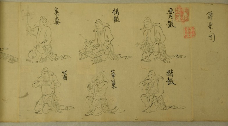 『信西古楽図』（京都市立芸術大学芸術資料館所蔵） 図の右上の楽器は写真で紹介された腰鼓、その下には揩鼓が描かれている。　